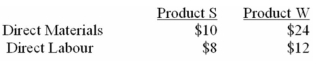 EMD Corporation manufactures two products,Product S and Product W.Product W is of fairly recent origin,having been developed as an attempt to enter a market closely related to that of Product S.Product W is the more complex of the two products,requiring one hour of direct labour time per unit to manufacture,compared to a half-hour of direct labour time for Product S.Product W is produced on an automated production line. Overhead is currently assigned to the products on the basis of direct labour hours.The company estimated it would incur $500,000 in manufacturing overhead costs and produce 10,000 units of Product W and 60,000 units of Product S during the current year.Unit cost for materials and direct labour are:    Required: a)Compute the predetermined overhead rate under the current method of allocation,and determine the unit product cost of each product for the current year. b)The company's overhead costs can be attributed to four major activities.These activities and the amount of overhead cost attributable to each for the current year are given below: