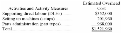 (Appendix 7A)Werger Manufacturing Corporation has a traditional costing system in which it applies manufacturing overhead to its products using a predetermined overhead rate based on direct labour-hours (DLHs).The company has two products,W82R and L48S,about which it has provided the following data:    The company's estimated total manufacturing overhead for the year is $1,521,960 and the company's estimated total direct labour-hours for the year is 22,000. The company is considering using a variation of activity-based costing to determine its unit product costs for external reports.Data for this proposed activity-based costing system appear below:        Required: a.Determine the unit product cost of each of the company's two products under the traditional costing system. b.Determine the unit product cost of each of the company's two products under activity-based costing system.