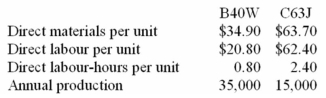 (Appendix 7A)Torri Manufacturing Corporation has a traditional costing system in which it applies manufacturing overhead to its products using a predetermined overhead rate based on direct labour-hours (DLHs).The company has two products,B40W and C63J,about which it has provided the following data:    The company's estimated total manufacturing overhead for the year is $2,656,000 and the company's estimated total direct labour-hours for the year is 64,000. The company is considering using a variation of activity-based costing to determine its unit product costs for external reports.Data for this proposed activity-based costing system appear below:        Required: a.Determine the unit product cost of each of the company's two products under the traditional costing system. b.Determine the unit product cost of each of the company's two products under activity-based costing system.