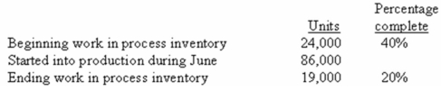 Larner Company uses the weighted-average method in its process costing system.Operating data for the first processing department for the month of June appear below:   According to the company's records,the conversion cost in beginning work-in-process inventory was $68,064 at the beginning of June.Additional conversion costs of $585,324 were incurred in the department during the month. What was the cost per equivalent unit for conversion costs for the month? (Round off to three decimal places. )  A)  $5.575. B)  $6.174. C)  $6.892. D)  $7.090. 