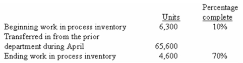 Jawson Company uses the weighted-average method in its process costing system.Operating data for the Painting Department for the month of April appear below:   What were the equivalent units of production for conversion costs in the Painting Department for April? A)  67,300 units. B)  68,820 units. C)  70,520 units. D)  63,900 units. 