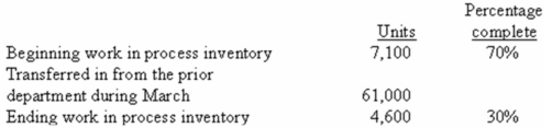 Sarver Company uses the weighted-average method in its process costing system.The Fitting Department is the second department in its production process.The data below summarize the department's operations in March:   The Fitting Department's production report indicates that the cost per equivalent unit for conversion cost for March was $8.24. How much conversion cost was assigned to the units transferred out of the Fitting Department during March? A)  $482,287.20. B)  $502,640.00. C)  $523,240.00. D)  $561,144.00. 