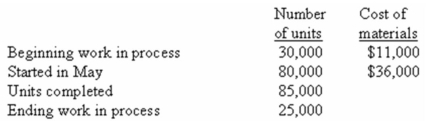 Huffer Company uses the weighted-average method in its process costing system.The following information pertains to Processing Department D for the month of May:   All materials are added at the beginning of the process.Which of the following costs is closest to the cost per equivalent unit for materials? A)  $0.43. B)  $0.45. C)  $0.55. D)  $0.59. 