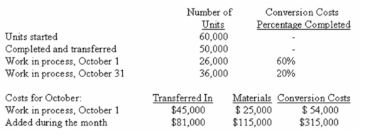 Department 2 is the second of three sequential processes.All materials are added at the beginning of processing in Department 2.During October,Department 2 reported the following data:   The company uses the weighted-average method in its process costing system.To the nearest cent,what is the cost per equivalent unit on the production report for conversion costs? A)  $5.51. B)  $6.45. C)  $6.30. D)  $7.38. 