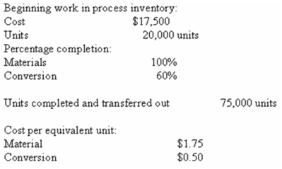 (Appendix 6A) Roger Company uses the FIFO method in its process costing system.The following data are taken from the accounting records of a particular department for June:   What is the cost of the 75,000 units transferred out of the department during June? A)  $151,250. B)  $145,250. C)  $131,500. D)  $168,750.Cost of units transferred out then = $17,500 + 8,000 * $0.50 + 55,000 * $2.25 = $145,250 