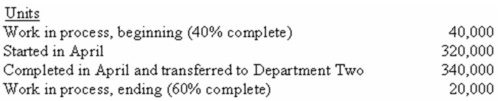 (Appendix 6A) Winder Company uses the FIFO method in its process costing system.Department One is the first stage of the company's production process.The following information pertains to conversion costs for April for Department One:   What are the equivalent units of production for conversion costs? A)  320,000 units. B)  336,000 units. C)  352,000 units. D)  360,000 units. 