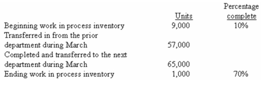 (Appendix 6A) Tarten Company uses the FIFO method in its process costing system.Operating data for the Curing Department for the month of March appear below:   According to the company's records,the conversion cost in beginning work-in-process inventory was $7,470 at the beginning of March.The cost per equivalent unit for conversion costs for March was $8.20. How much conversion cost would be assigned to the units completed and transferred out of the department during March? A)  $525,530. B)  $592,040. C)  $533,090. D)  $533,000. 