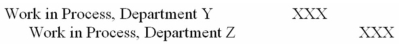 The following journal entry would be made in a process costing system when units that have been completed with respect to the work done in Processing Department Z are transferred from Processing Department Z to Processing Department Y:  