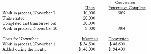 Harmon Company uses the weighted-average method in its process costing system.The Curing Department of Harmon Company reported the following information for the month of November:    All materials are added at the beginning of the process. Required: Compute the following items for the company's monthly production report using the weighted-average method: a)The equivalent units (EUs)of production for materials. b)The cost per equivalent unit for conversion. c)The total cost assigned to units transferred out of the Curing Department during November. d)The cost assigned to work-in-process inventory as of November 30.