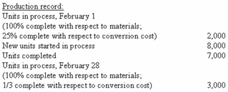 Production and cost data for the month of February for Process A of the Packer manufacturing Company follow:        The company uses the weighted-average method in its process costing system. Required: a)Calculate the equivalent units and unit costs for February for materials and for conversion costs. b)Determine the cost transferred to finished goods. c)Determine the amount of cost that should be assigned to the ending work-in-process and finished goods inventories.