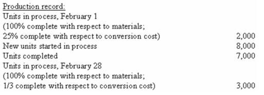 (Appendix 6A)Production and cost data for the month of February for Process A of the Packer Manufacturing Company were as follows:        The company uses the FIFO cost method in its process costing system. Required: a)Calculate the equivalent units and unit costs for February for materials and conversion costs. b)Determine the cost transferred to finished goods. c)Determine the amount of cost that should be assigned to the ending work-in-process and finished goods inventories.