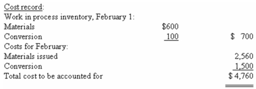 (Appendix 6A)Production and cost data for the month of February for Process A of the Packer Manufacturing Company were as follows:        The company uses the FIFO cost method in its process costing system. Required: a)Calculate the equivalent units and unit costs for February for materials and conversion costs. b)Determine the cost transferred to finished goods. c)Determine the amount of cost that should be assigned to the ending work-in-process and finished goods inventories.