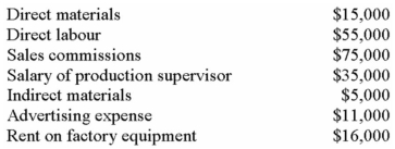 Simplex Company has the following estimated costs for next year:   Simplex estimates that 10,000 direct labour and 16,000 machine hours will be worked during the year.If overhead is applied on the basis of machine hours,what will be the overhead rate per hour? A)  $3.50. B)  $6.94. C)  $7.63. D)  $8.56. 