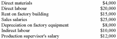 At the beginning of the current year CR Company estimated the following costs:   CR Company estimated 20,000 labour hours to be worked during the year.Actual labour hours worked were 22,000 hours.If overhead is applied on the basis of direct labour hours,what will be the overhead applied for the year? A)  $55,000. B)  $49,500. C)  $103,400. D)  $75,900.Applied = 22,000 hrs.@ $2.25/hr = $49,500 