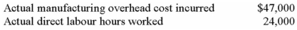 <strong>Beaver Company used a predetermined overhead rate last year of $2 per direct labour hour based on an estimate of 25,000 direct labour hours to be worked during the year.Actual costs and activity during the year were: What was the under- or overapplied overhead last year?</strong> A) $1,000 underapplied. B) $1,000 overapplied. C) $2,000 underapplied. D) $3,000 overapplieD. (24,000@ $2)- 47,000 = $1,000 overapplied