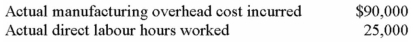 During the year,Paul Company used a predetermined overhead rate of $3.50 per direct labour hour,based on an estimate of 22,000 direct labour hours to be worked during the year.Actual overhead cost and activity during the year were:   What was the under- or overapplied overhead for the year? A)  $2,500 overapplied. B)  $2,500 underapplied. C)  $10,500 overapplied. D)  $13,000 underapplieD. $90,000 - (25,000 @ $3.50) = $2,500 underapplieD. 
