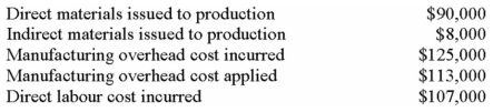 <strong>Under Lamprey Company's job-order costing system,manufacturing overhead is applied to Work in Process inventory using a predetermined overhead rate.During January,Lamprey's transactions included the following: Lamprey Company had no beginning or ending inventories.What was the cost of goods manufactured for January?</strong> A) $318,000. B) $310,000. C) $322,000. D) $330,000.