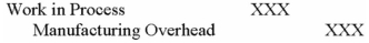 The following journal entry would be made to apply overhead cost to jobs in a job-order costing system: