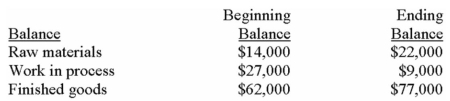 Bakerston Company is a manufacturing firm that uses job-order costing.The company's inventory balances at the beginning and end of the year were as follows:    The company applies overhead to jobs using a predetermined overhead rate based on machine hours.At the beginning of the year,the company estimated that it would work 33,000 machine hours and incur $231,000 in manufacturing overhead cost.The following transactions were recorded for the year: a. )Raw materials purchased: $315,000. b. )Raw materials requisitioned for use in production: $307,000 ($281,000 direct and $26,000 indirect). c. )The following employee costs were incurred:    d. )Selling costs: $147,000. e. )Factory utility costs: $10,000. f. )Depreciation for the year: $127,000,of which $120,000 is related to factory operations and $7,000 is related to selling and administrative activities. g. )Manufacturing overhead was applied to jobs.The actual level of activity for the year was 34,000 machine hours. h. )Sales for the year: $1,253,000. Required: a.Prepare a schedule of cost of goods manufactured in good form. b.Was the manufacturing overhead under- or overapplied? By how much? c.Prepare an income statement for the year in good form.The company closes out any under- or overapplied overhead to Cost of Goods Sold.
