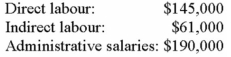 Allenton Company is a manufacturing firm that uses job-order costing.At the beginning of the year,the company's inventory balances were as follows:    The company applies overhead to jobs using a predetermined overhead rate based on machine hours.At the beginning of the year,the company estimated that it would work 31,000 machine hours and incur $248,000 in manufacturing overhead cost.The following transactions were recorded for the year: a. )Raw materials purchased: $411,000. b. )Raw materials requisitioned for use in production: $409,000 ($388,000 direct and $21,000 indirect). c. )The following employee costs were incurred:    d. )Selling costs: $148,000. e. )Factory utility costs: $12,000. f. )Depreciation for the year: $121,000,of which $114,000 is related to factory operations and $7,000 is related to selling and administrative activities. g. )Manufacturing overhead was applied to jobs.The actual level of activity for the year was 29,000 machine hours. h. )Cost of goods manufactured for the year: $783,000. i. )Sales for the year: $1,107,000;the costs on the job cost sheets of the goods that were sold: $768,000. j. )The balance in the Manufacturing Overhead account was closed out to Cost of Goods Sold. Required: Prepare the appropriate journal entry for each of the items above (a.through j. ).You can assume that all transactions with employees,customers,and suppliers were conducted in cash.