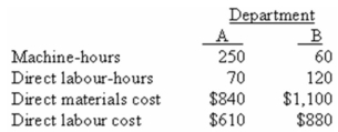 Dotsero Technology,Inc. ,has a job-order costing system.The company uses predetermined overhead rates in applying manufacturing overhead cost to individual jobs.The predetermined overhead rate in Department A is based on machine hours,and the rate in Department B is based on direct materials cost.At the beginning of the most recent year,the company's management made the following estimates for the year:    Job 243 entered into production on April 1 and was completed on May 12.The company's cost records show the following information about the job:    At the end of the year,the records of Dotsero showed the following actual cost and operating data for all jobs worked on during the year:    Required: a. )Compute the predetermined overhead rates for Department A and Department B. b. )Compute the total overhead cost applied to Job 243. c. )Compute the amount of underapplied or overapplied overhead in each department at the end of the current year.