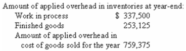 Scanlon Company has a job-order costing system and applies manufacturing overhead cost to products on the basis of machine hours.The following estimates were used in preparing the predetermined overhead rate for the most recent year:    During the most recent year,a severe recession in the company's industry caused the curtailment of production and a buildup of inventory in the company's warehouses.The company's cost records revealed the following actual cost and operating data for the year:        Required: (a. )Compute the company's predetermined overhead rate for the year and the amount of under- or overapplied overhead for the year. (b. )Determine the difference between net income for the year if the under- or overapplied overhead is allocated to the appropriate accounts rather than closed out directly to Cost of Goods Sold.