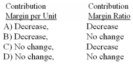 Brasher Company manufactures and sells a single product that has a positive contribution margin.If the selling price and variable expenses both decrease by 5% and fixed expenses do not change,then what would be the effect on the contribution margin per unit and the contribution margin ratio?   A)  Option A B)  Option B C)  Option C D)  Option D 