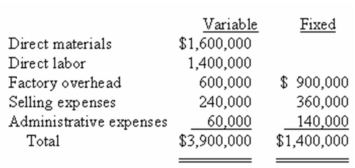 <strong>Wallace,Inc. ,prepared the following budgeted data based on a sales forecast of $6,000,000: What would be the amount of sales dollars at the break-even point?</strong> A) $2,250,000. B) $3,500,000. C) $4,000,000. D) $5,300,000.