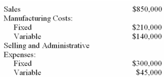 The following information relates to Clyde Corporation,which produced and sold 50,000 units last month.   There were no beginning or ending inventories.Production and sales next month are expected to be 40,000 units.In the next month,what should the company's unit contribution margin be? A)  $16.63. B)  $3.10. C)  $7.98. D)  $13.30. 