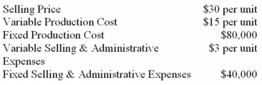 The following data pertain to last month's operations:   What is the break-even point in dollars? A)  $300,000. B)  $240,000. C)  $200,000. D)  $160,000. 