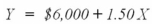 Jeff Merchandisers (JM)has determined with 100 percent certainty the following costs for making one unit of its only product:    The company is,however,not sure of the behaviour of its total indirect manufacturing costs (that is,manufacturing overhead).The controller therefore ran a simple regression based on 20 pairs of monthly observations and obtained the following results:    Y represents total monthly manufacturing overhead costs while X represents total monthly manufacturing direct labour costs. Required: Assume JM incurs NO selling and administrative expenses.What is your best estimate of the company's monthly breakeven sales in units at a guaranteed selling price of $20.00 per unit?