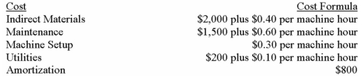 Reddy Company has the following cost formulas for overhead:   Based on these cost formulas,what is the expected total overhead cost at 600 machine hours? A)  $4,500. B)  $5,200. C)  $5,620. D)  $5,340. 
