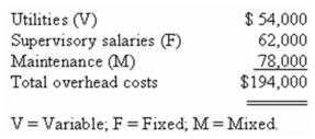 ABC Company's total overhead costs at various levels of activity are presented below:    Assume that the overhead costs above consist of utilities,supervisory salaries,and maintenance.At the 50,000-machine-hour level of activity,these costs are presented below:    The company wants to break down the maintenance cost into its basic variable and fixed cost elements. Required: a)Estimate the maintenance cost for June. b)Use the high-low method to estimate the cost formula for maintenance cost. c)Estimate the total overhead cost at an activity level of 55,000 machine hours,using the separate estimates you obtained for its components. d)Estimate the total overhead cost at an activity level of 55,000 machine hours,independent of the separate estimates you obtained for its components.