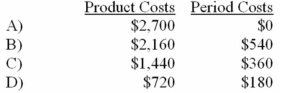 <strong>A manufacturing company prepays its insurance coverage for a three-year period.The premium for the three years is $2,700 and is paid at the beginning of the first year.Eighty percent of the premium applies to manufacturing operations and 20% applies to selling and administrative activities.What amounts should be considered product costs and period costs respectively for the first year of coverage? </strong> A) Option A B) Option B C) Option C D) Option D