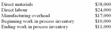 You are given the following data for January:   Which of the following is the cost of goods manufactured? A)  $89,000. B)  $78,000. C)  $79,000. D)  $80,000. 