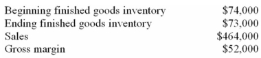 <strong>Last month,a manufacturing company had the following operating results: What was the cost of goods manufactured for the month?</strong> A) $413,000 B) $411,000 C) $412,000 D) $463,000= (464,000 - 52,000)+ 73,000 - 74,000 = $411,000