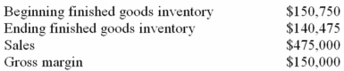 <strong>The following information was provided by Wilson Company for the year just ended: What was the cost of goods manufactured for the year?</strong> A) $314,725. B) $335,275. C) $325,000. D) $464,725.(475,000 - 150,000)+ 140,475 - 150,750 = $314,725