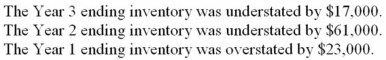 <strong>The following inventory valuation errors were discovered by Knox Corporation's new controller just after the annual financial statements were published at the end of Year 3. The net income for Knox in each of these years was: Assuming there were no income taxes,what was the adjusted net income in each year? </strong> A) Option A B) Option B C) Option C D) Option D