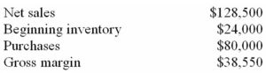 <strong>Delta Merchandising,Inc. ,has provided the following information for the year just ended: What was the ending inventory for the company at year-end?</strong> A) $65,450. B) $24,500. C) $14,050. D) $9,950.EI = 24,000 + 80,000 - (128,500 - 38,550)= $14,050