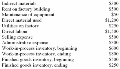 The following costs relate to one month's activity in Martin Company:    Required: (a. )Prepare a schedule of cost of goods manufactured in good form. (b. )Determine the cost of goods sold. (c. )Assume Martin Company produced the equivalent of 500 units during this particular month.What was the average cost per unit for direct materials? For rent on factory building? (d. )Assume next month Martin Company plans to produce 600 units of product.What average cost per unit and total cost would you expect to be incurred for direct material?,for rent?