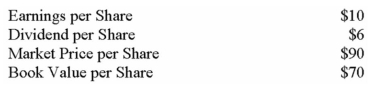 <strong>The following data have been taken from your company's financial records for the current year: What is the price-earnings ratio?</strong> A) 1.67 to 1. B) 7.00 to 1. C) 9.00 to 1. D) 15.00 to 1.