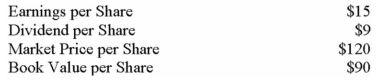 <strong>The following data have been taken from your company's financial records for the current year: What is the price-earnings ratio?</strong> A) 6.0 to 1. B) 7.5 to 1. C) 8.0 to 1. D) 12.5 to 1.
