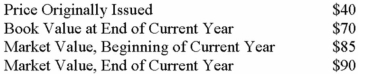 <strong>Cameron Company had 50,000 common shares issued and outstanding during the year just ended.The following information pertains to these shares: The total dividend on common shares for the year was $400,000.What was Cameron Company's dividend yield ratio for the year?</strong> A) 8.89%. B) 9.41%. C) 11.43%. D) 20.00%.
