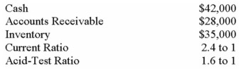 Ben Company has the following data for the year just ended:   What were Ben Company's current liabilities? A)  $35,000. B)  $43,750. C)  $50,400. D)  $63,000. 