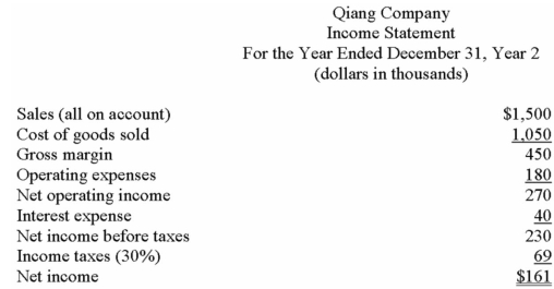 Financial statements for Qiang Company appear below:            Total dividends paid during Year 2 were $61,000,of which $12,000 were for preferred shares.The market price of a common share on December 31,Year 2 was $50. The preferred shares are convertible to common shares on the basis of four common shares for each preferred share. Required: Calculate the following for Year 2: a)Basic earnings per common share. b)Fully diluted earnings per common share. c)Price-earnings ratio (use basic earnings per share). d)Dividend yield ratio. e)Return on total assets. f)Return on common shareholders' equity. g)Book value per share.