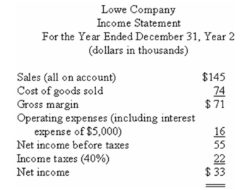 Financial statements for Lowe Company appear below:            Total dividends paid during the year were $25,000,of which $12,000 was paid to the preferred shareholders. Required: Calculate the following for Year 2: a)Current ratio. b)Acid-test (quick)ratio. c)Average collection period (age of receivables). d)Inventory turnover. e)Return on total assets. f)Times interest earned. g)Debt-to-equity ratio.