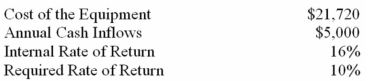 (Appendix 13A) The following information is available on a new piece of equipment:   What is approximately the life of the equipment? (Ignore income taxes in this problem. )  A)  4.3 years. B)  6.0 years. C)  8.0 years. D)  It is impossible to determine from the data given. 