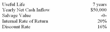 <strong>(Appendix 13A)The Baker Company purchased a piece of equipment with the following expected results: What was the initial cost of the equipment? (Ignore income taxes in this problem. )(Round your PV factor to 5 decimal places and final answer to nearest whole dollar amount. )</strong> A) $180,230. B) $190,630. C) $350,000. D) Cannot be determined from the information given.