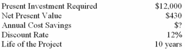 Given the following data:   Based on the data given,what would be the profitability index? (Ignore income taxes in this problem. )  A)  3.05%. B)  35.8%. C)  3.58%. D)  Cannot be determined from the information given. 