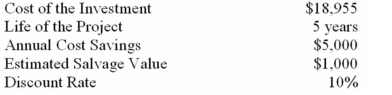 (Appendix 13A) The following data pertain to an investment:   What is the net present value of the proposed investment? (Ignore income taxes in this problem. ) (Do not round your intermediate calculations and round the final answer to the nearest whole dollar. )  A)  ($3,430) . B)  $0. C)  $620. D)  $3,355. 